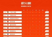 爱游戏体育官方入口-最佳评选｜2025华润饮料中超联赛第13轮最佳球员：陶强龙（浙江俱乐部绿城）的简单介绍