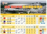 爱游戏足球体育-包含怎么看？曝日本希望联合中韩&amp;东南亚多国申办2046世界杯的词条
