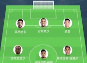 爱游戏体育入口-包含海港留用6名外援，莱昂纳多古斯塔沃或只的词条