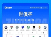 爱游戏体育入口-关于世俱杯夺冠赔率:曼城全胜登顶大巴黎皇马紧追的信息