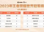 爱游戏体育官方入口-关于2023王者荣耀世界冠军杯：国际化的进阶之路的信息