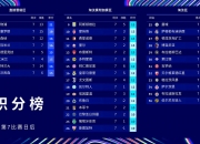 爱游戏体育入口-曼城5-2狂胜尤文！世俱杯16强对阵宣告出炉！梅西将战旧主大巴黎