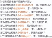 爱游戏体育入口-包含KBL联赛高阳索诺天空枪手队官宣：前广厦外援奈特加盟球队的词条