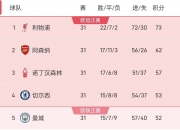 爱游戏体育在线入口-切尔西遭遇平局，积分榜稍有滑落！