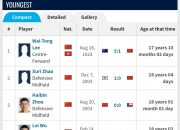 爱游戏体育官方-亚足联票选世预赛未来之星11人候选：王钰栋入选！胡桑诺夫在列