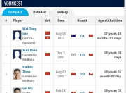 爱游戏体育官方-亚足联票选世预赛未来之星11人候选：王钰栋入选！胡桑诺夫在列