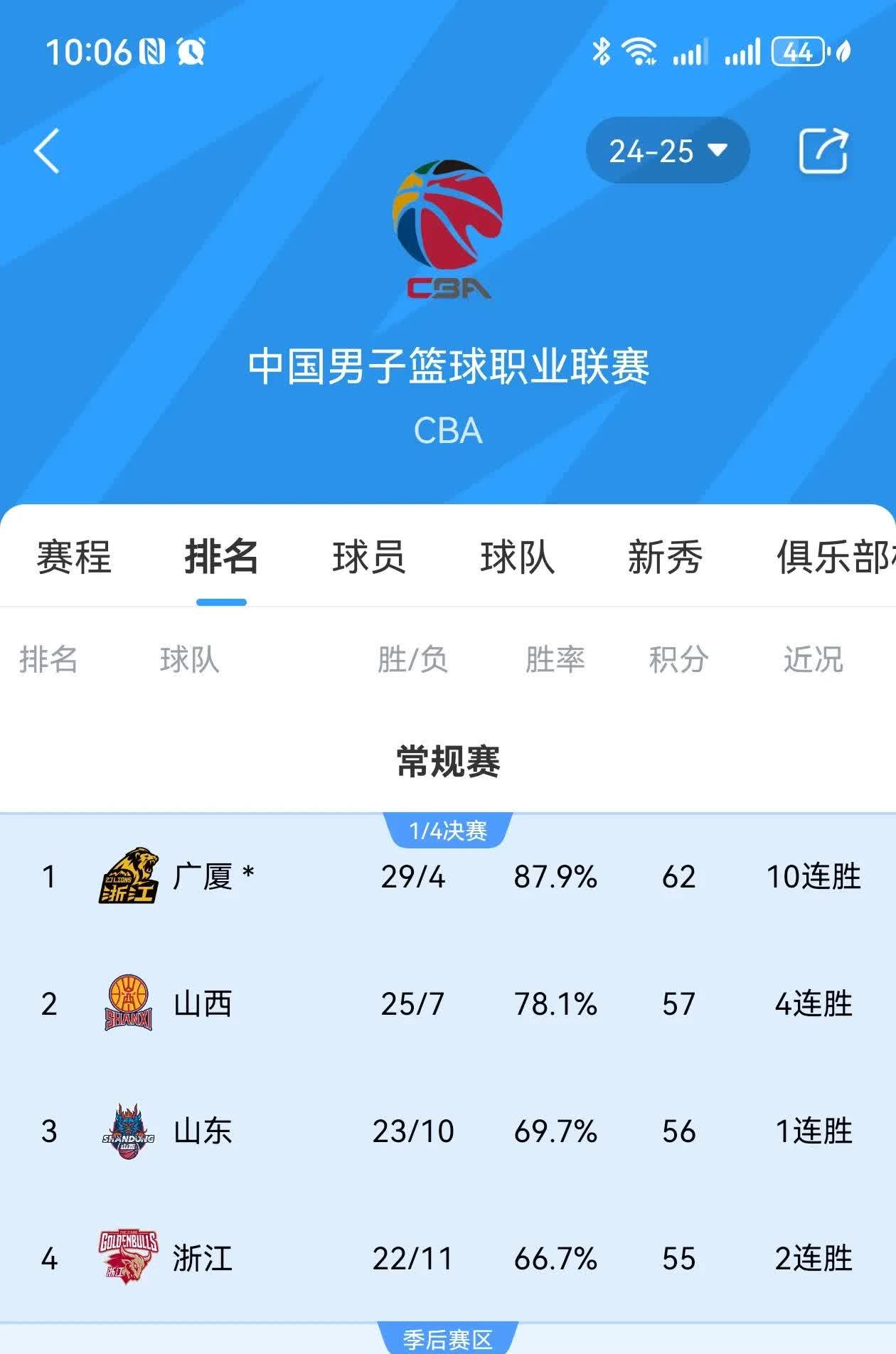 关于广东队遭遇连败，卫冕之路充满挑战的信息