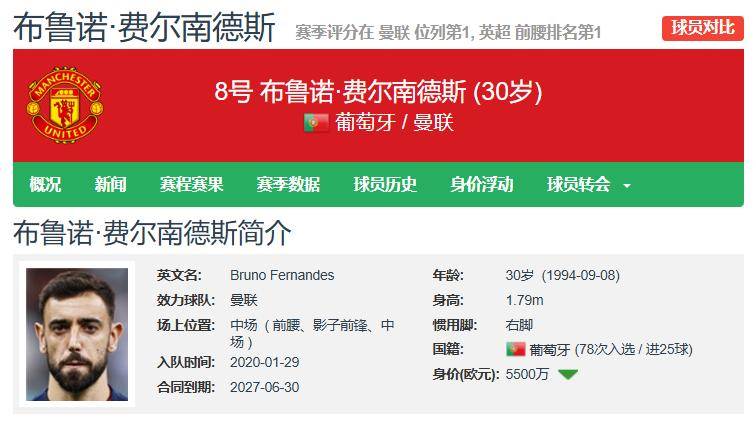 曼联计划出售5名球员盼收回1.42亿镑转会费