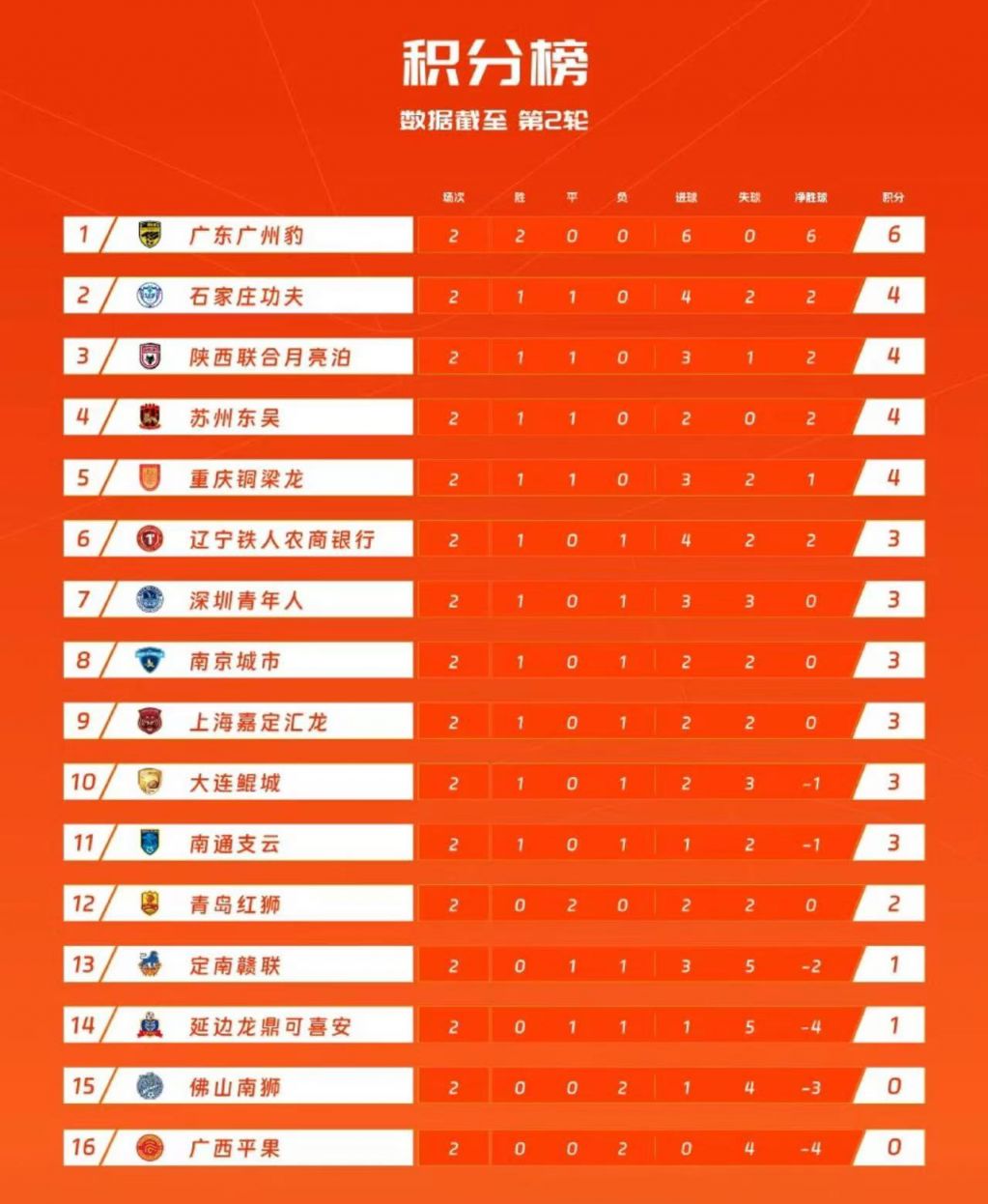 最佳评选｜2025华润饮料中超联赛第13轮最佳球员：陶强龙（浙江俱乐部绿城）的简单介绍