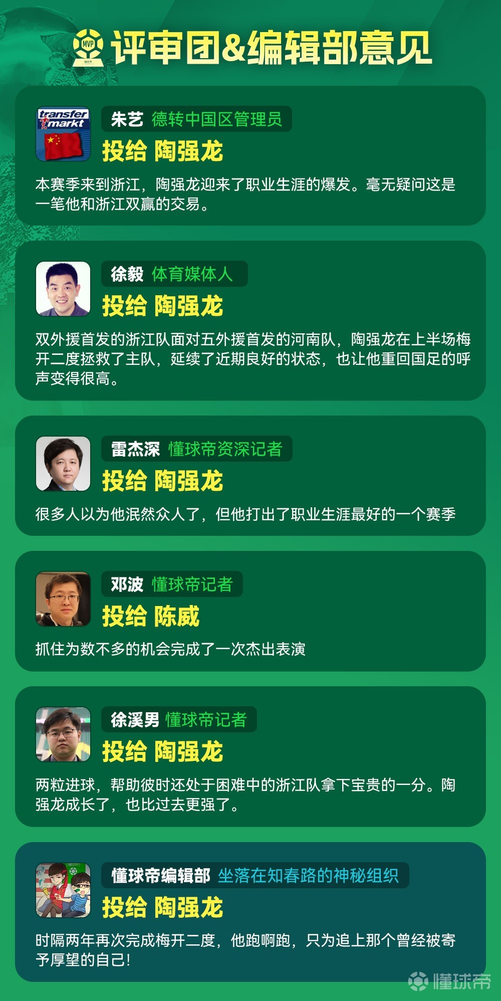 最佳评选｜2025华润饮料中超联赛第13轮最佳球员：陶强龙（浙江俱乐部绿城）的简单介绍