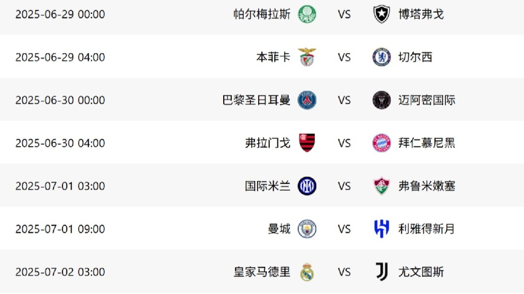 世俱杯16强已定8席:梅西将战旧主马竞波尔图出局