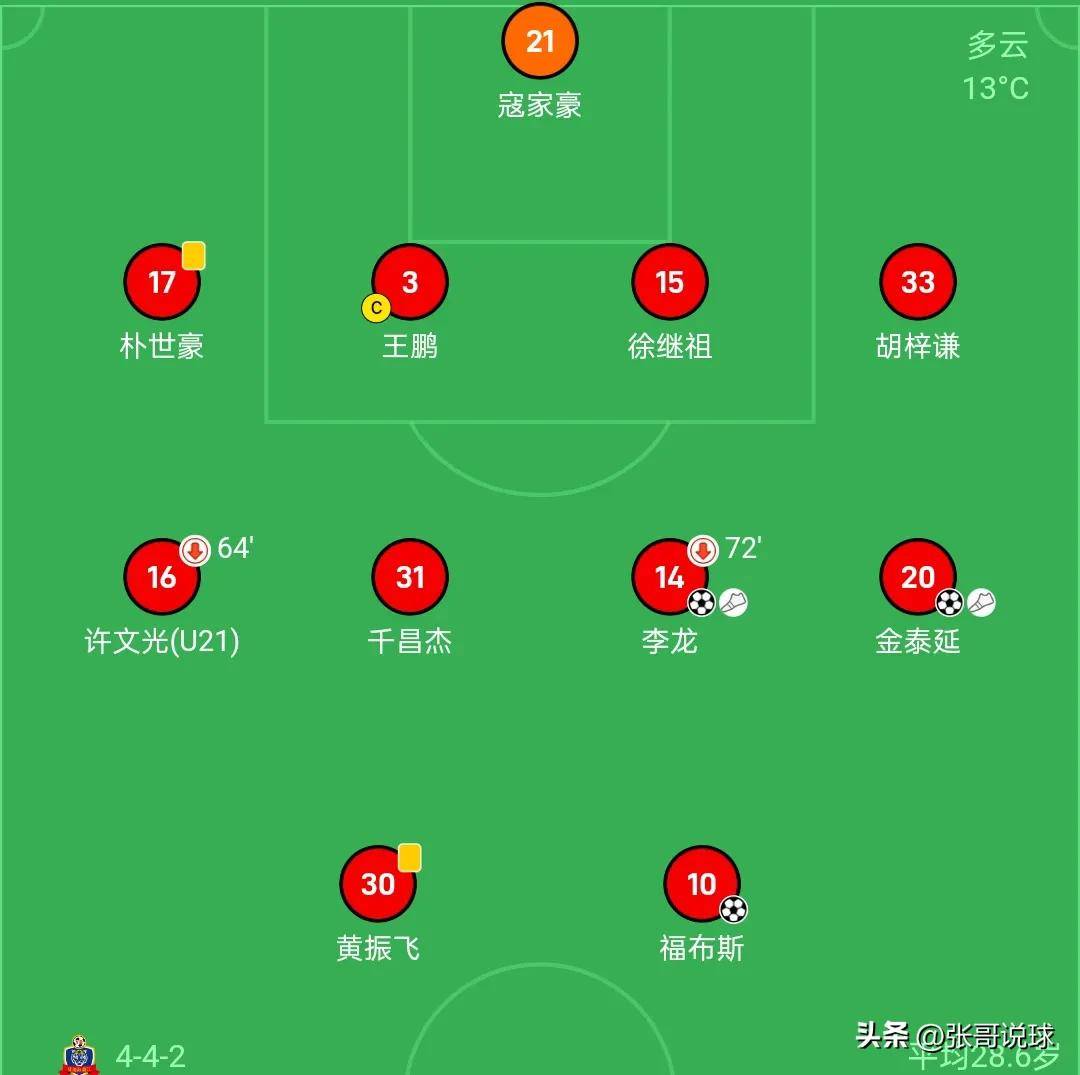 中甲联赛第17轮战报：辽宁稳坐榜首，延边升至第三，石家庄稳固前五位置