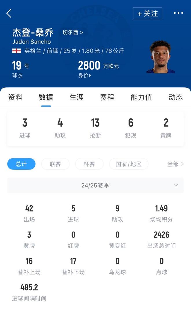 足球转会市场风云再起：帕利尼亚加盟热刺，桑乔重返多特蒙德？