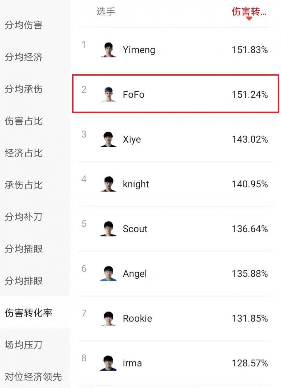 国产第一中单宝座易主！香克斯成LPL最后牌面，表现力压左手的简单介绍