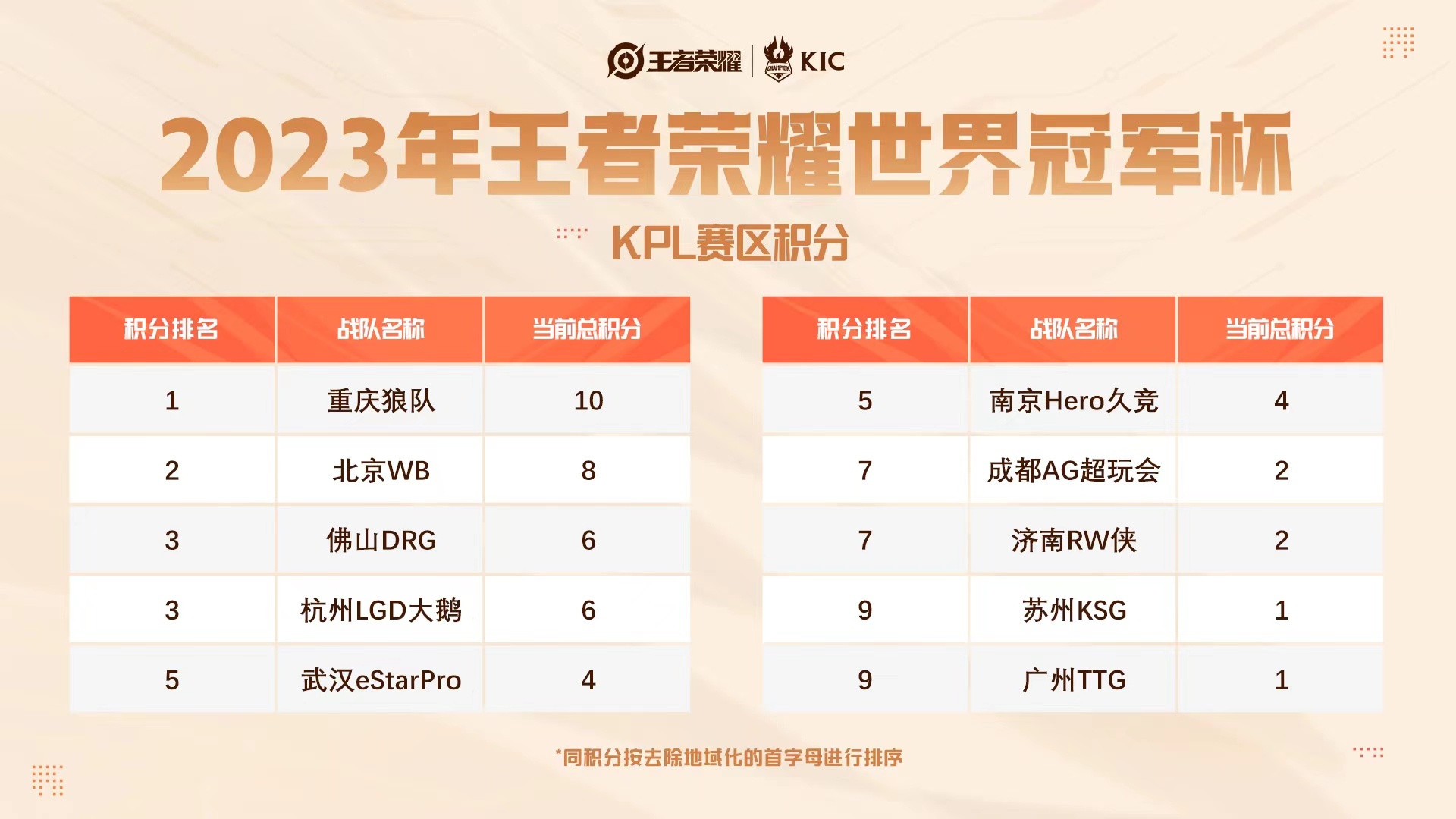 关于2023王者荣耀世界冠军杯：国际化的进阶之路的信息