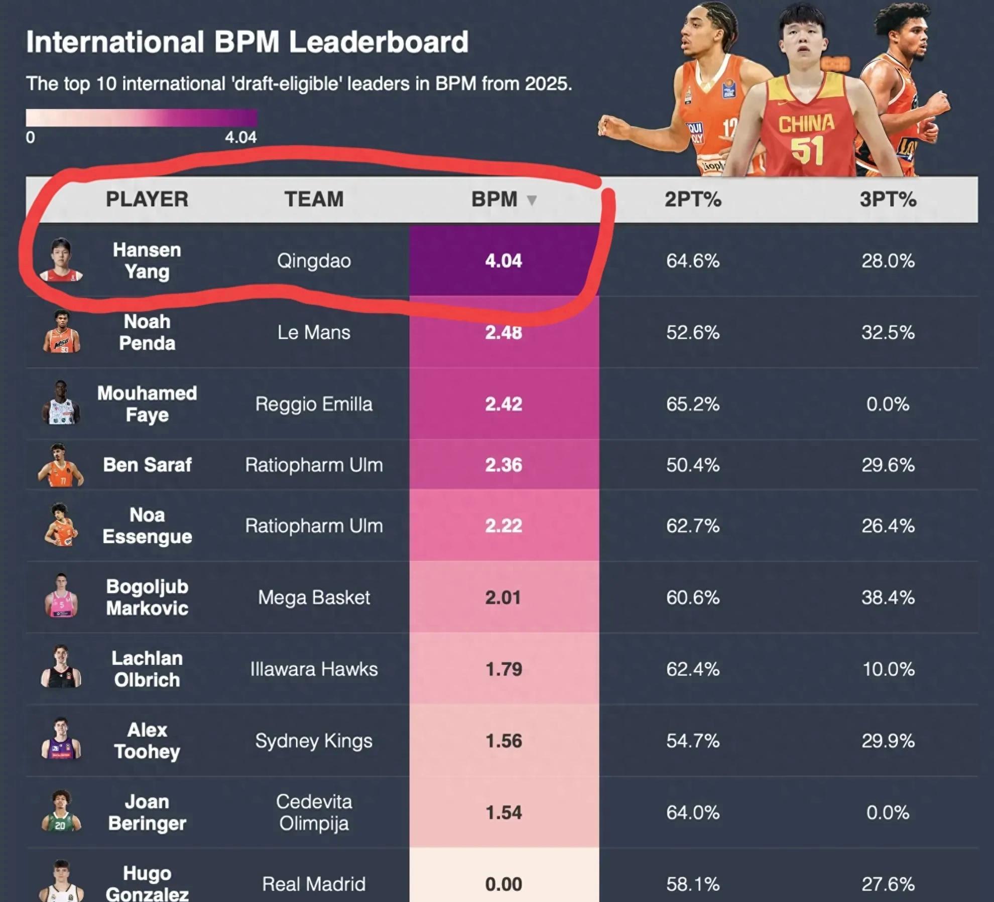 67人退出今年NBA选秀杨瀚森落选概率极低的简单介绍