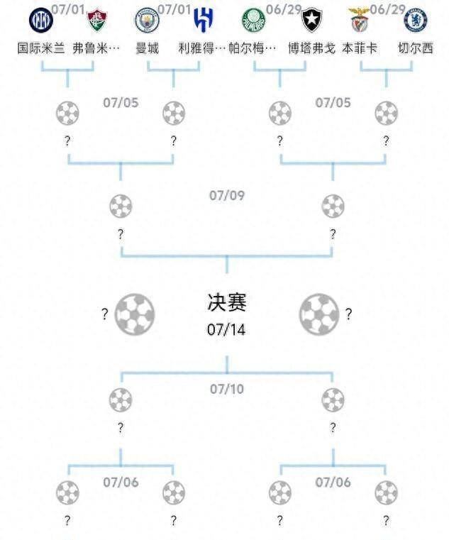 曼城5-2狂胜尤文！世俱杯16强对阵宣告出炉！梅西将战旧主大巴黎
