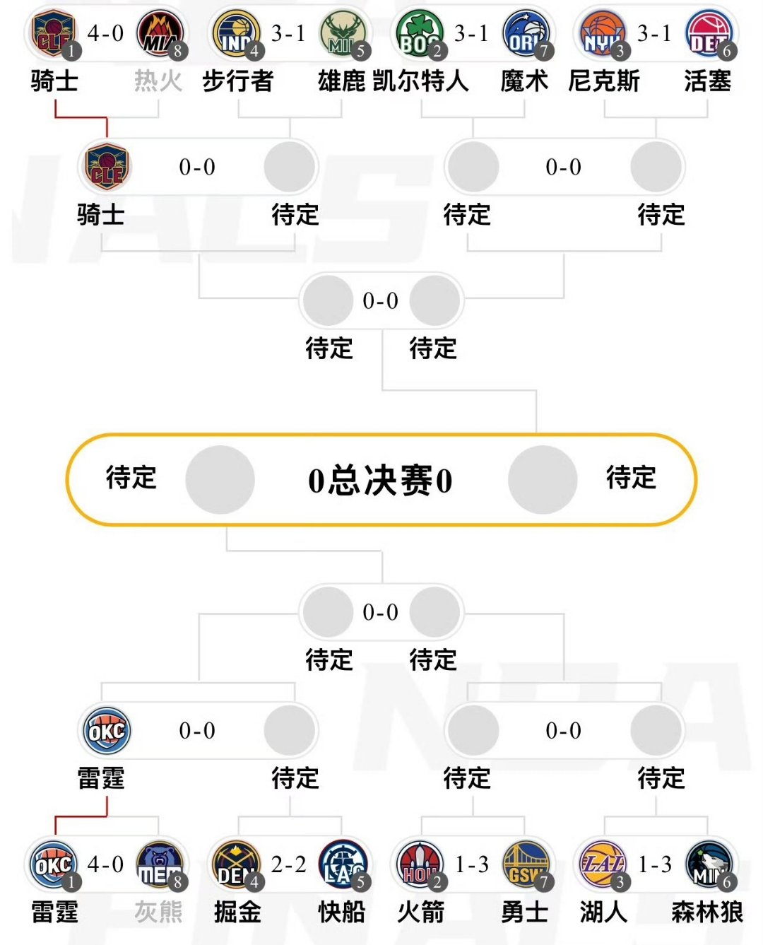 快船强势进攻，战绩不断攀升