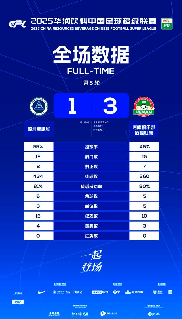 中超比赛持续激烈，球队实力均衡