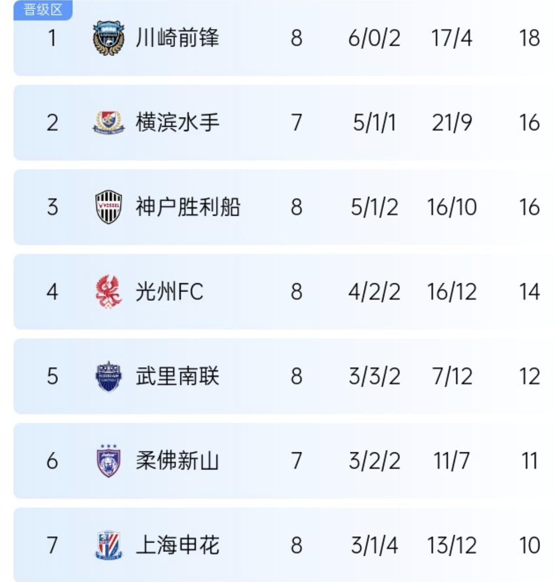 绿地申花力压对手，亚冠决赛形势堪忧