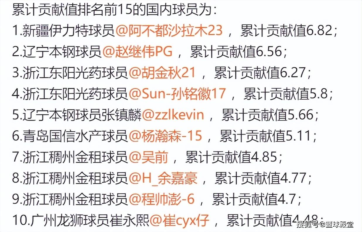 包含KBL联赛高阳索诺天空枪手队官宣：前广厦外援奈特加盟球队的词条