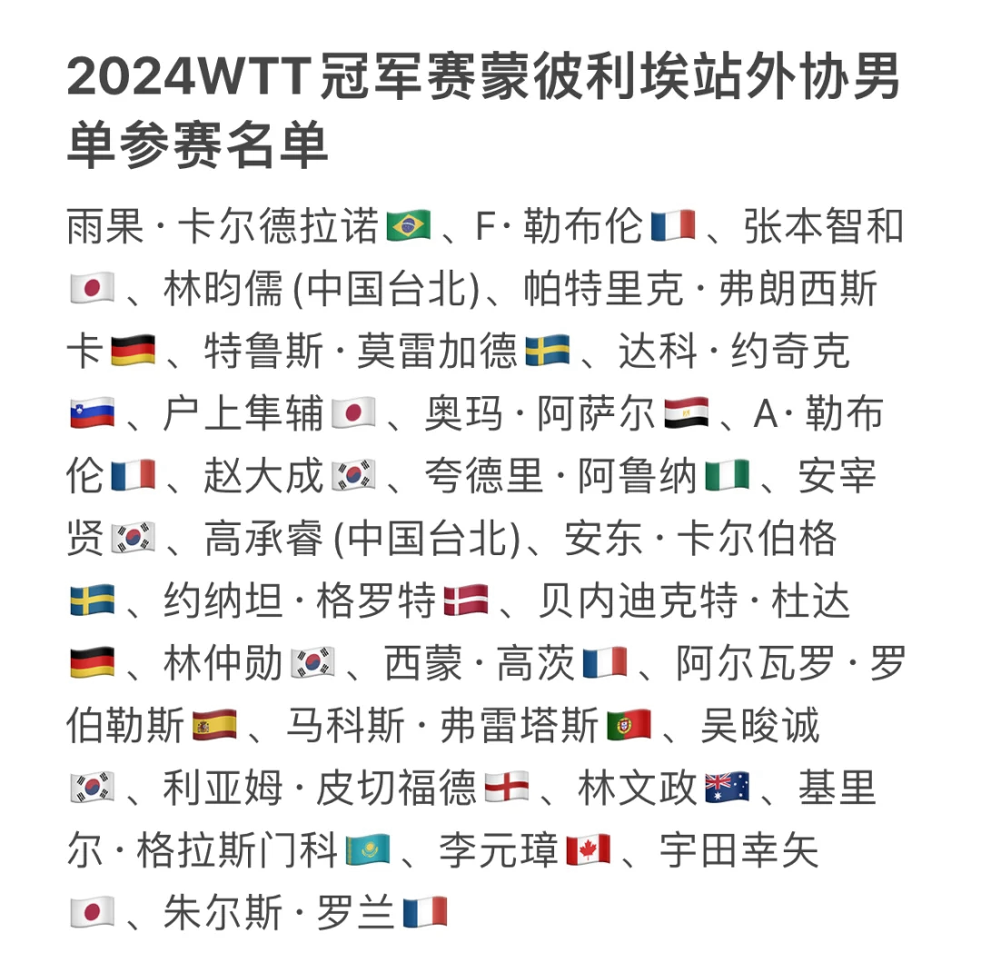蒙彼利埃队遭遇失利后须奋起