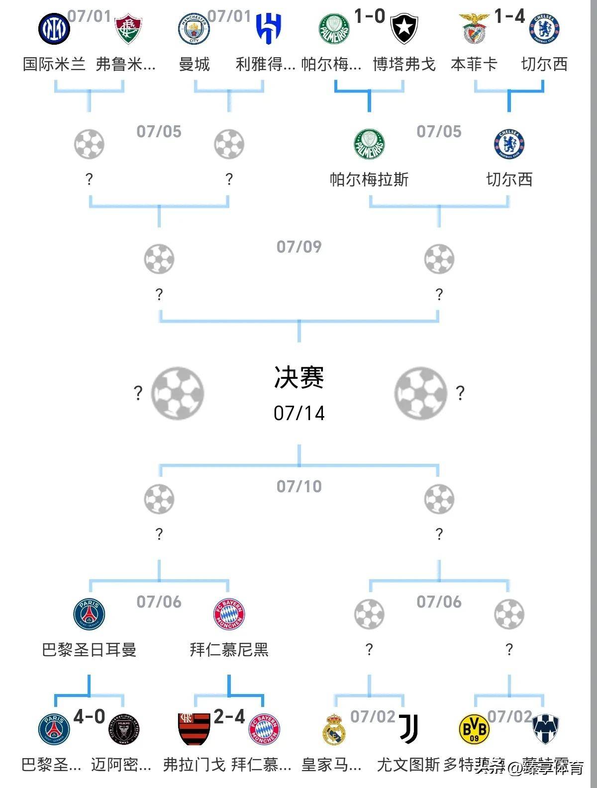 拜仁慘敗客場，晉級需全力爭取