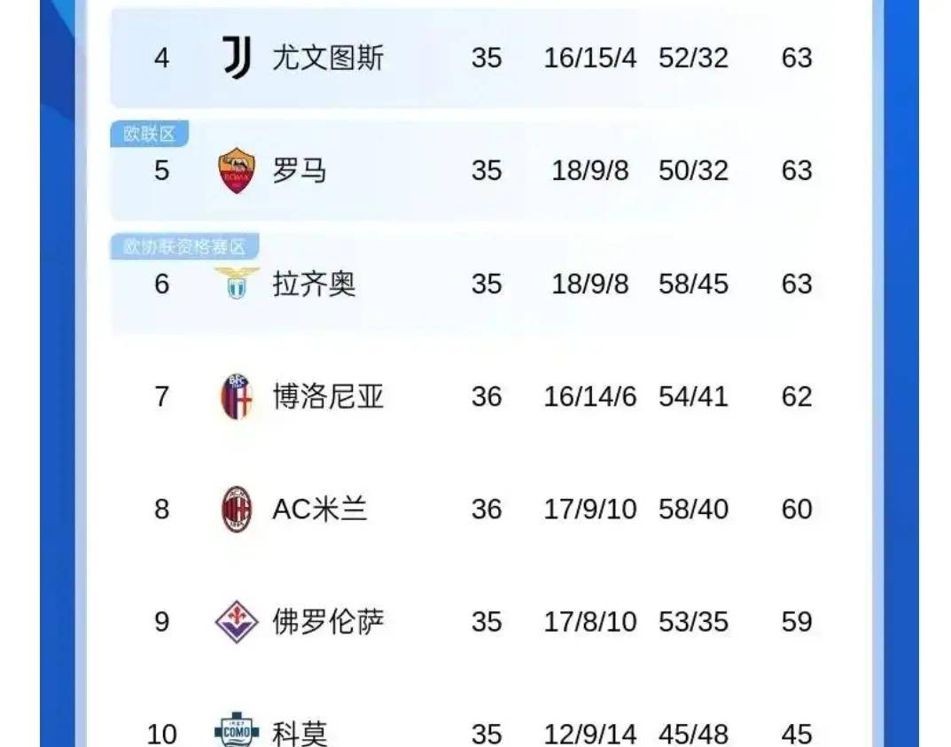 火神客场逆转战胜AC米兰，迎来连胜