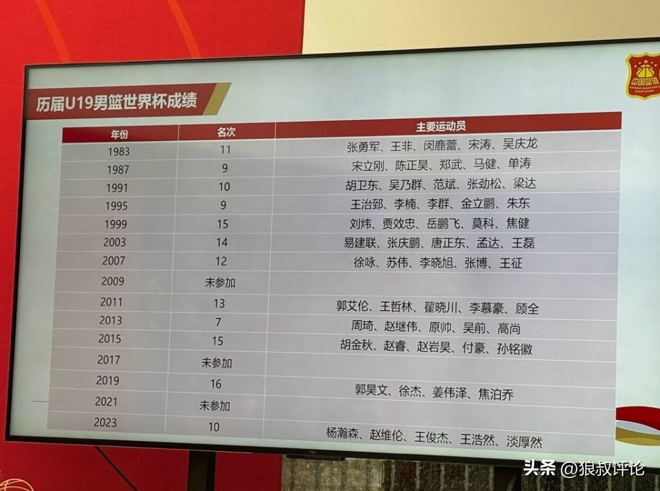 U19男篮世界杯-陈家政25分中国力擒喀麦隆排名第13