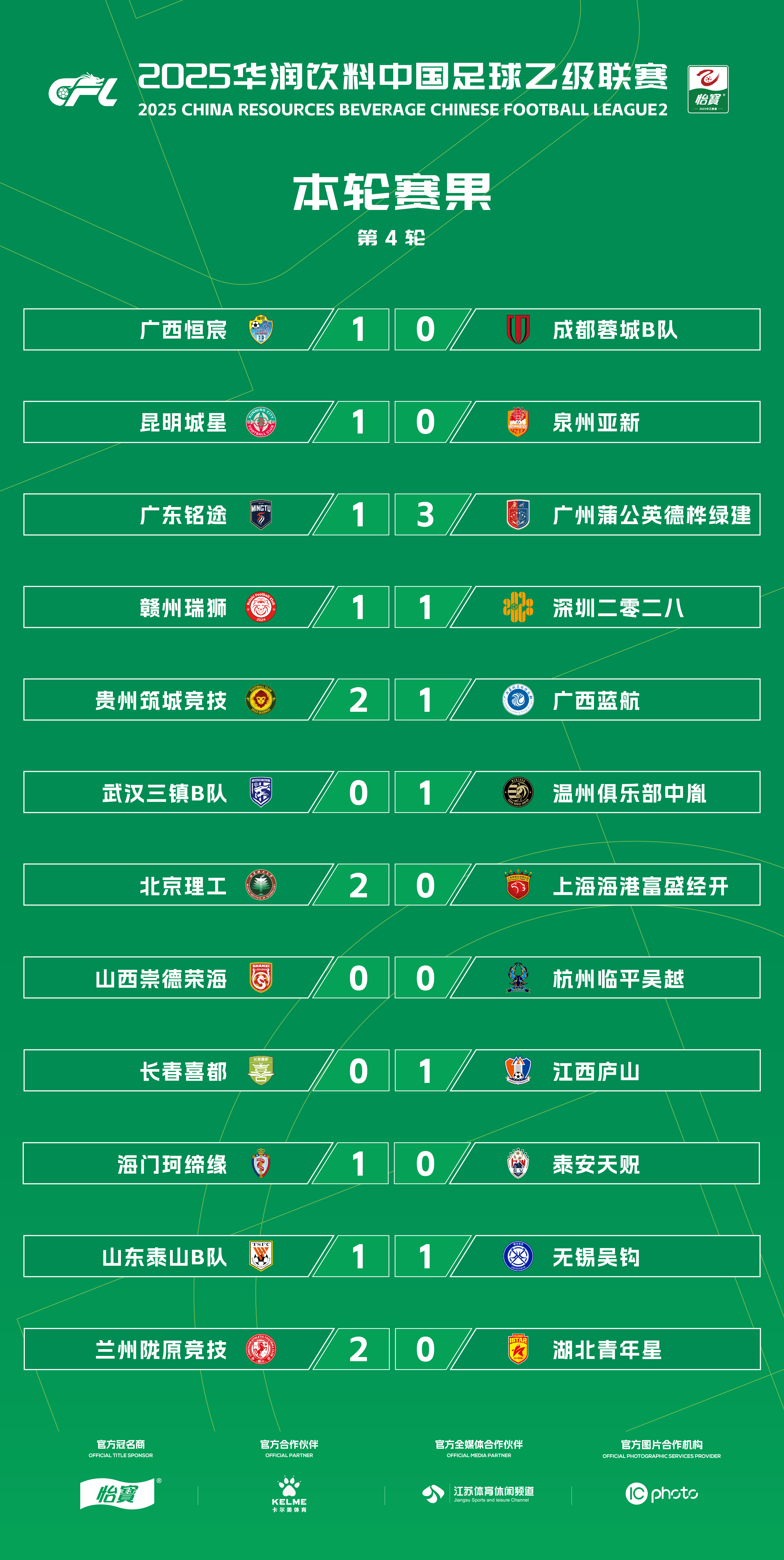 中乙联赛第7轮最佳球迷评选结果公布